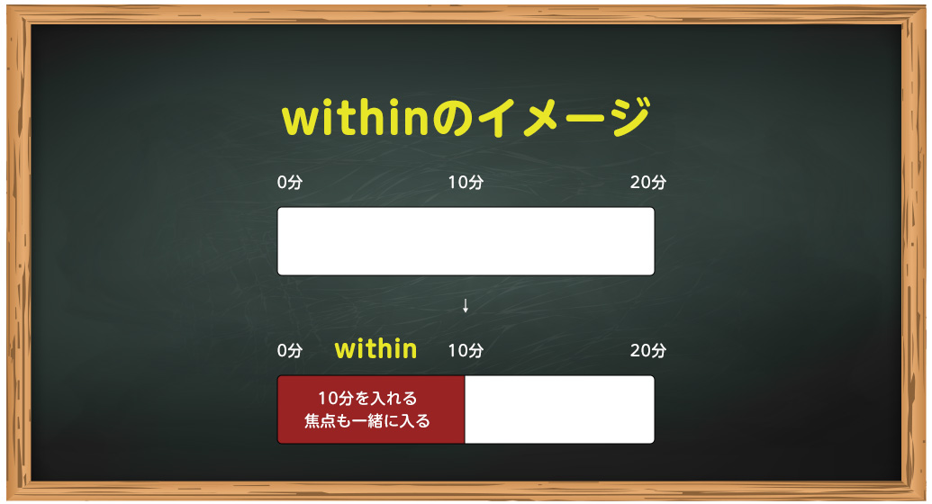 withinのイメージ