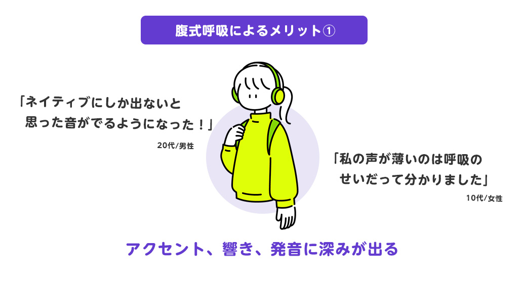 英語の発音に響きと深みが出る