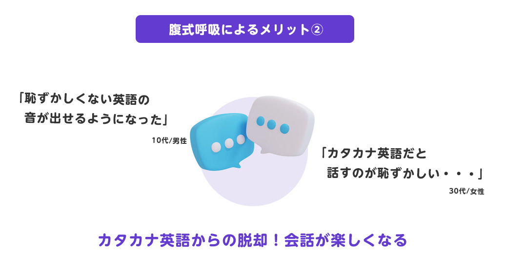 カタカナ英語から脱却できる