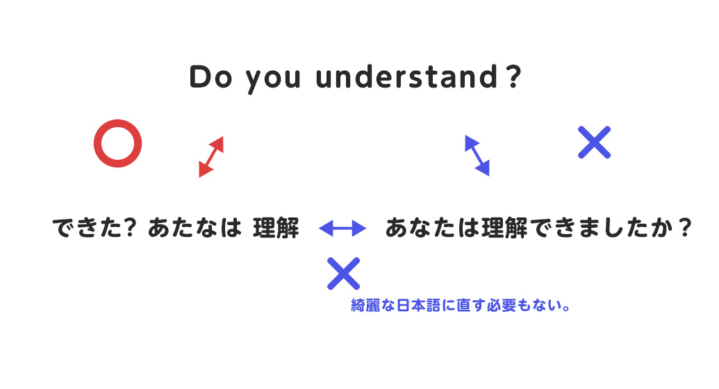 英語を綺麗な日本語に訳す必要はテスト以外で必要ない