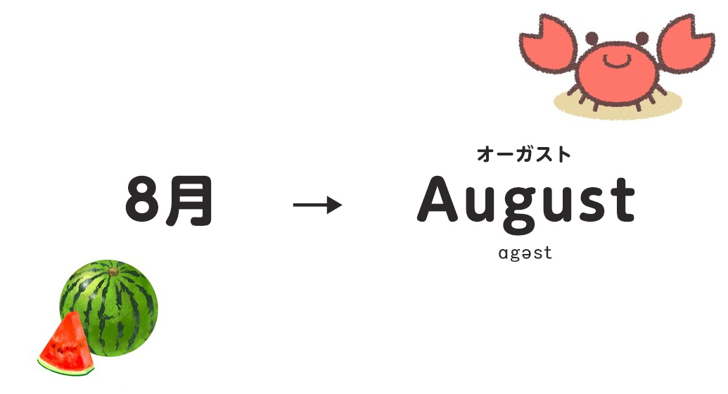 8月は英語でAugust（オーガスト）と読む