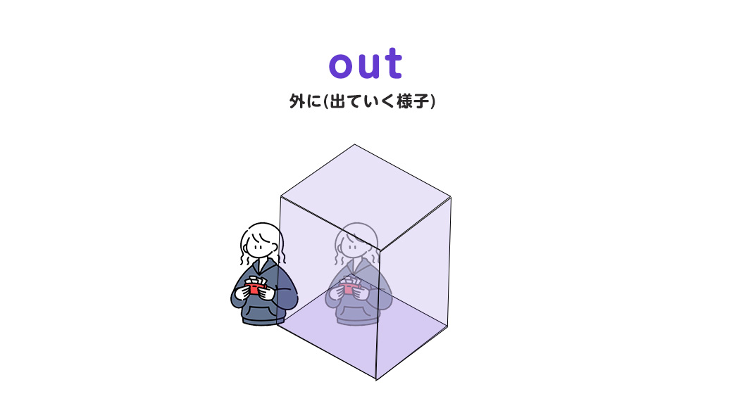 outの意味とイメージ 前置詞⑩